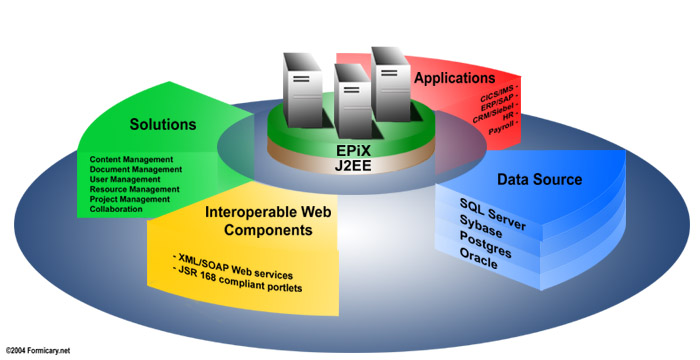 EPiX Architecture